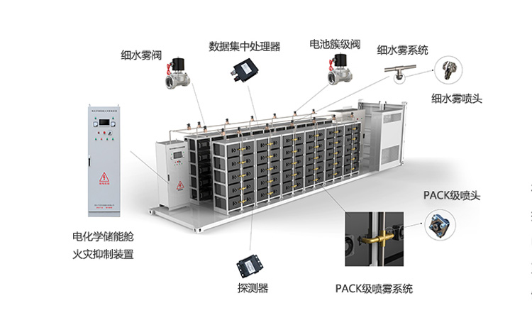 電化學儲能艙滅火系統-1.jpg
